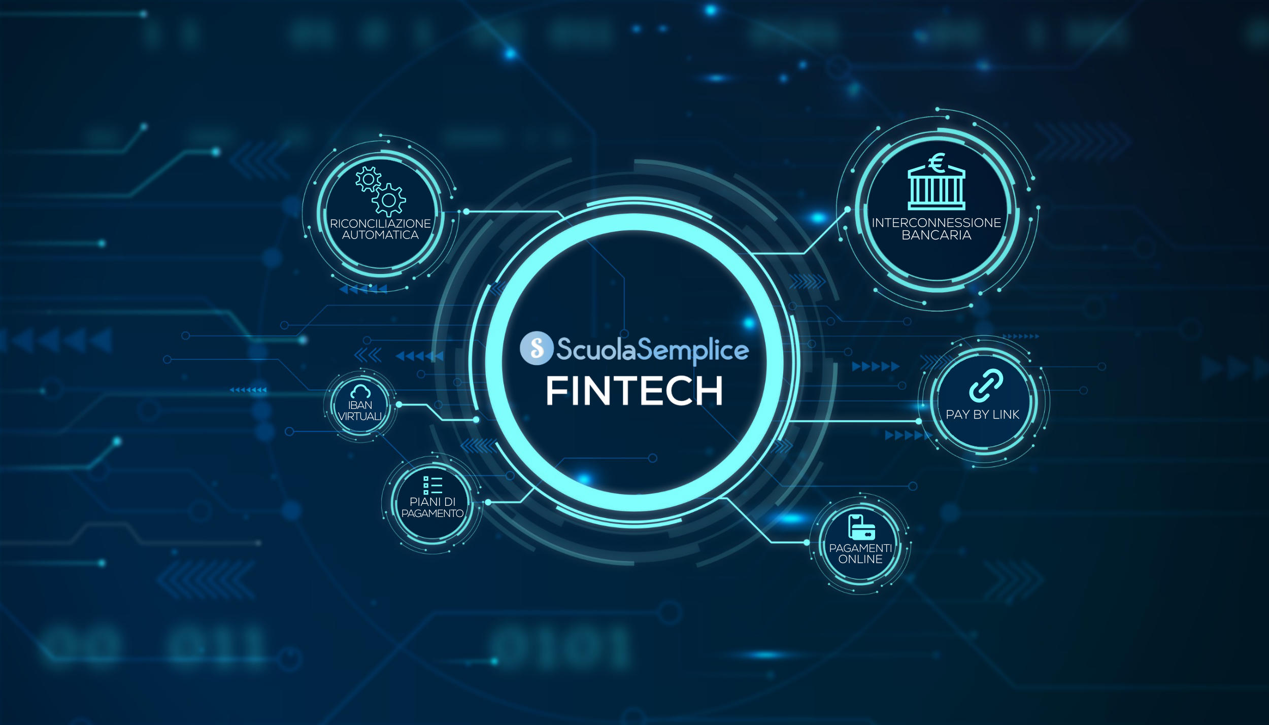 fintech_scuolasemplice ScuolaSemplice