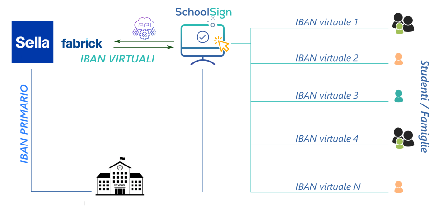 iban virtuale scuola