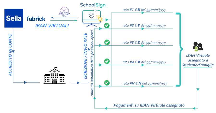 iban virtuale pagamenti scuola