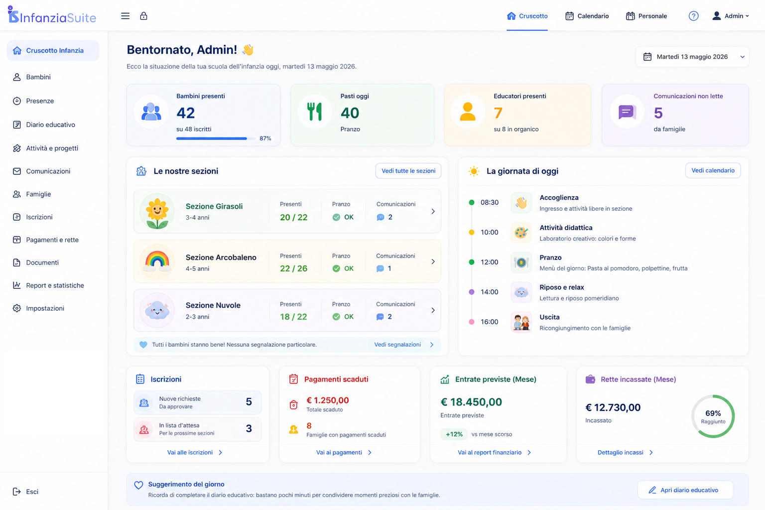 Dashboard web di Infanzia Suite per la gestione di nidi e scuole dell’infanzia con presenze, iscrizioni, pagamenti e comunicazioni