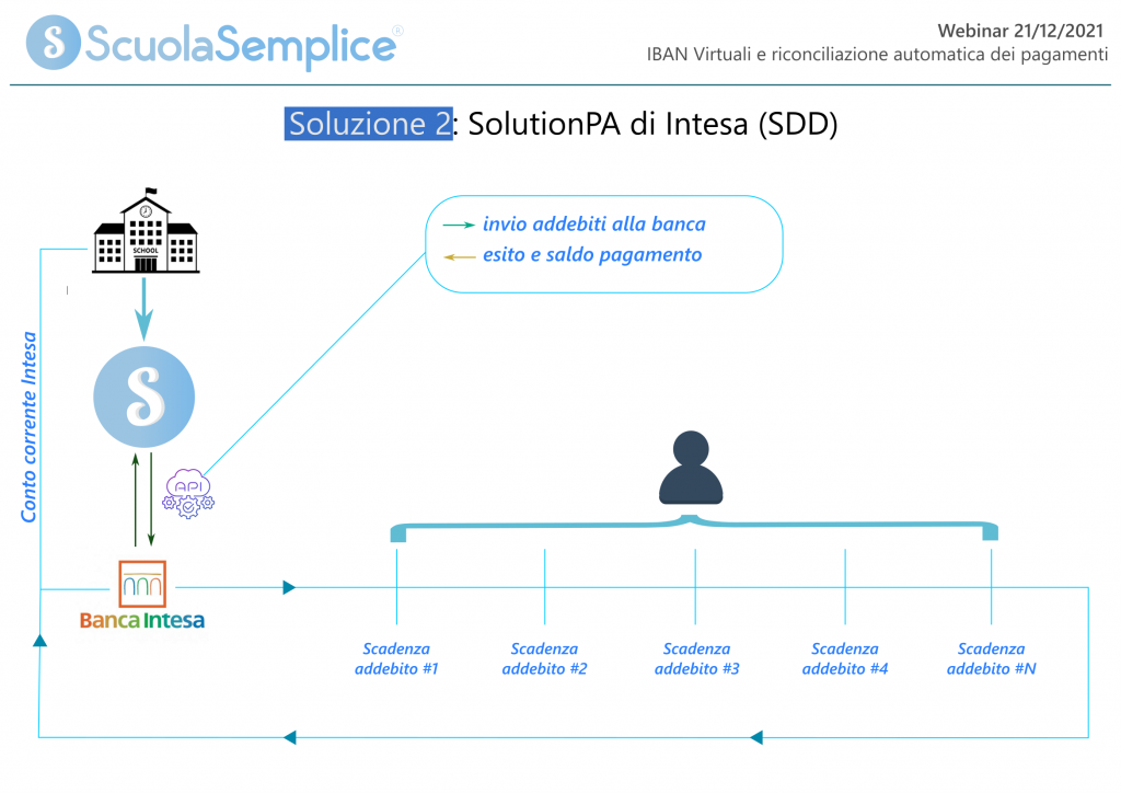 scuolasemplice SDD