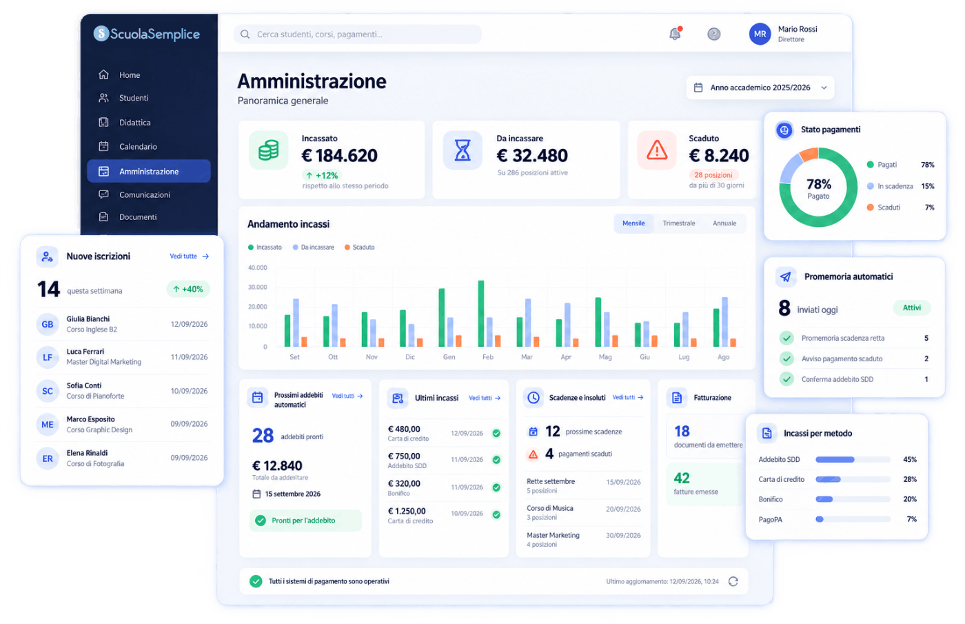 Dashboard ScuolaSemplice per la gestione amministrativa di iscrizioni, pagamenti, scadenze e fatturazione