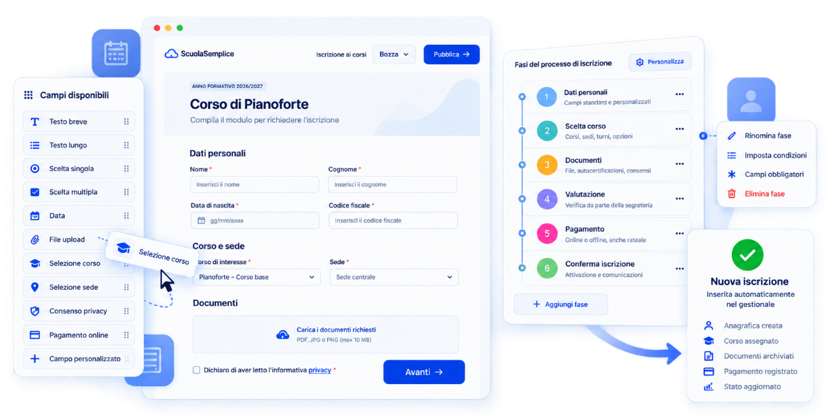 Iscrizioni online ScuolaSemplice con form e fasi del processo di iscrizione personalizzabili