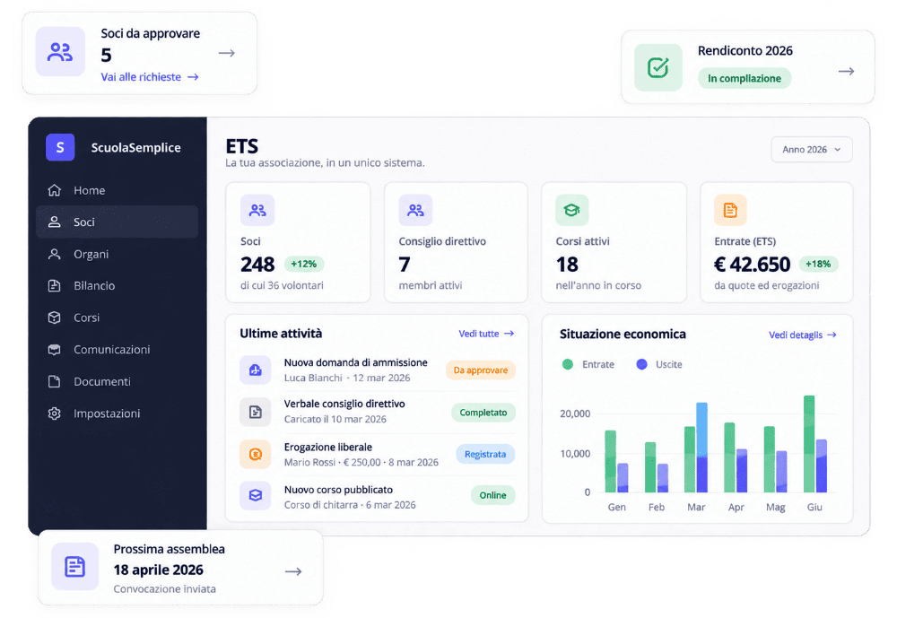 Modulo ETS ScuolaSemplice per gestione soci, consiglio direttivo, corsi e rendicontazione