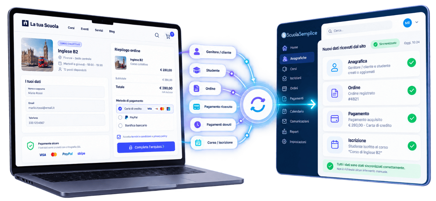 Checkout WooCommerce integrato con ScuolaSemplice per sincronizzare automaticamente anagrafiche, pagamenti e iscrizioni