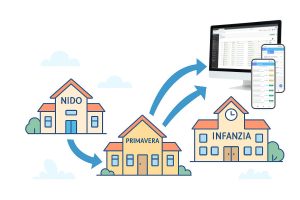 software unico per nido primavera e infanzia